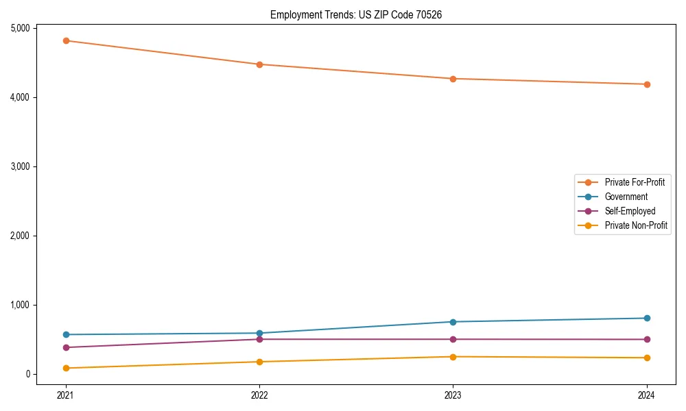 Long-term employment trends in 