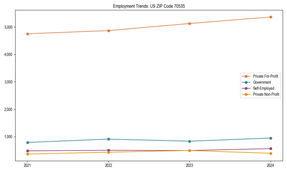 Long-term employment trends in 
