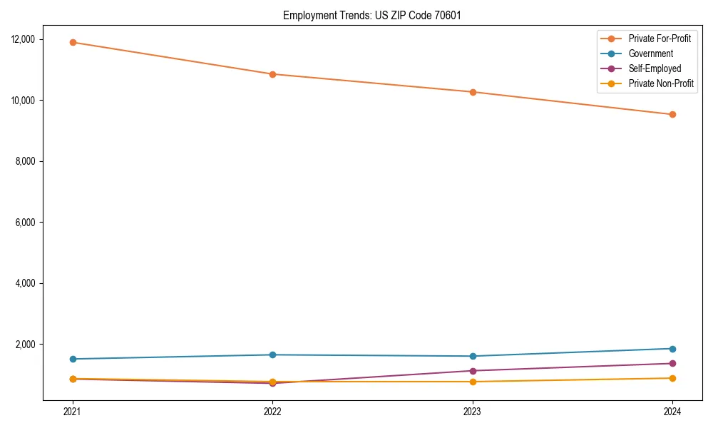 Long-term employment trends in 