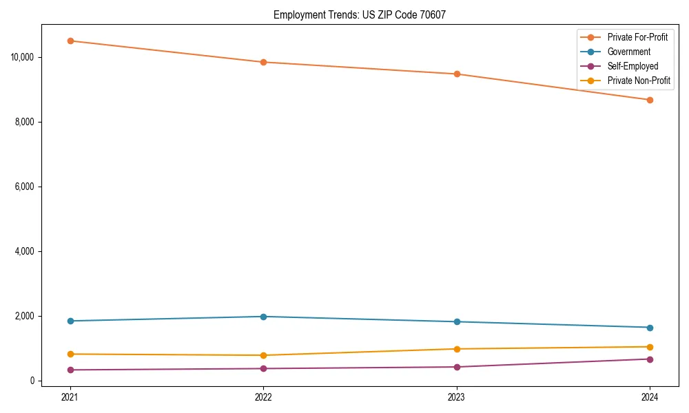 Long-term employment trends in 