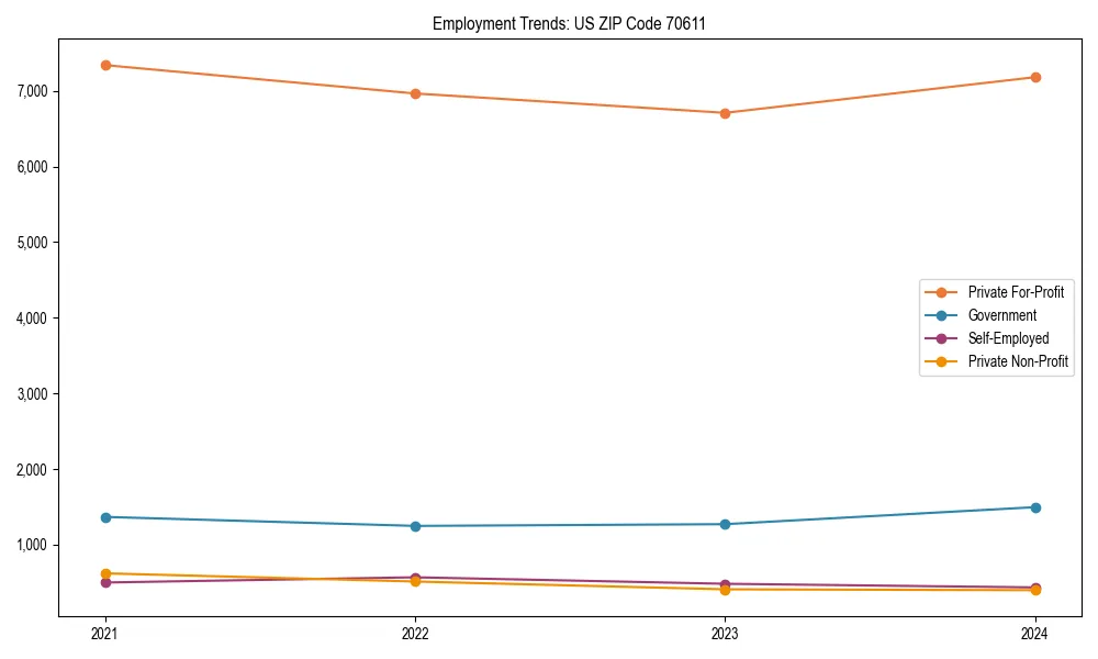 Long-term employment trends in 