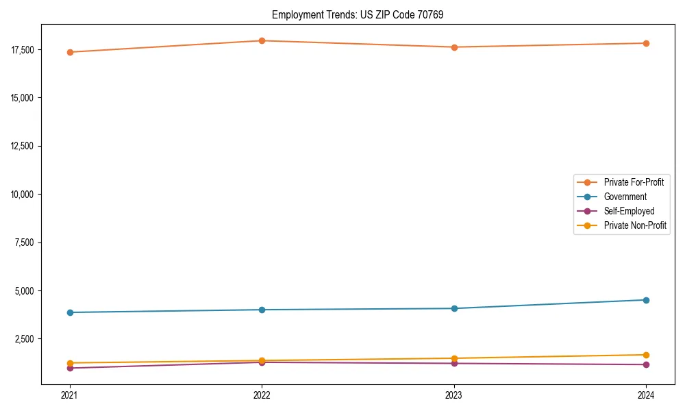 Long-term employment trends in 