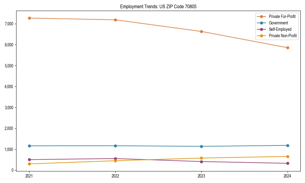 Long-term employment trends in 