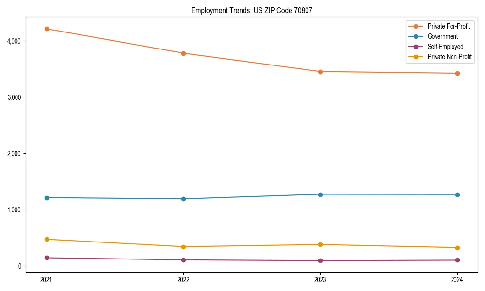 Long-term employment trends in 