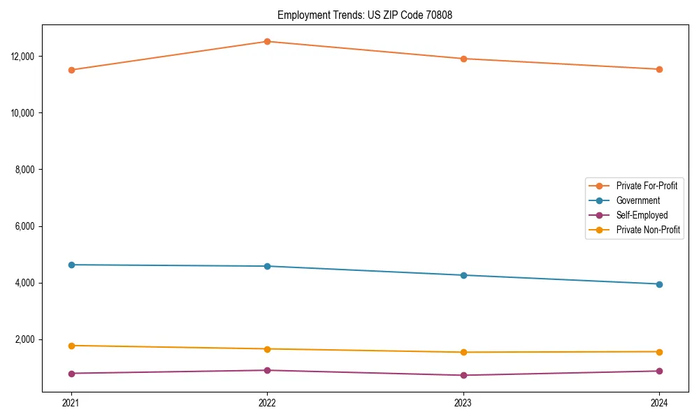 Long-term employment trends in 