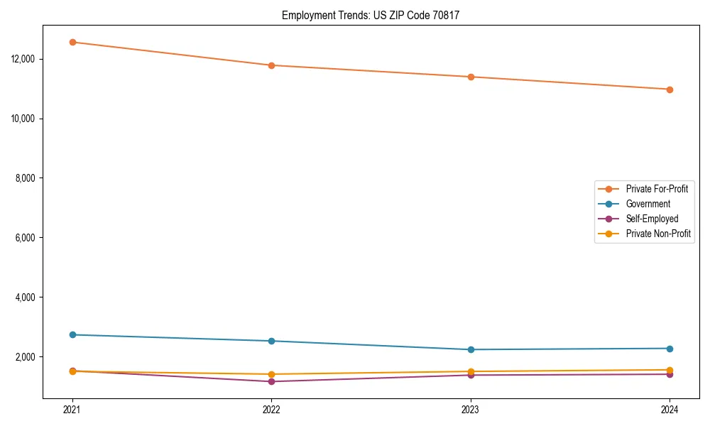 Long-term employment trends in 