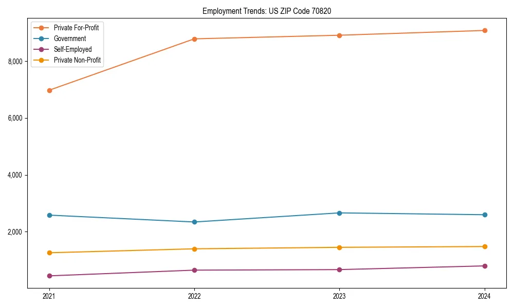 Long-term employment trends in 