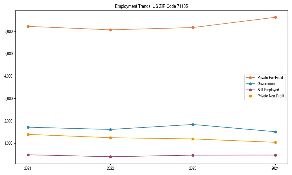 Long-term employment trends in 