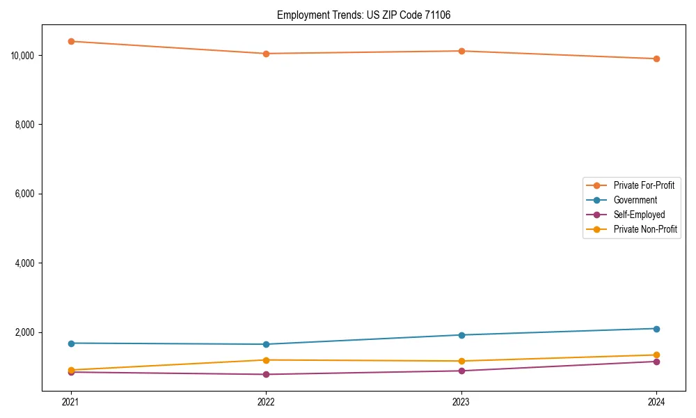 Long-term employment trends in 