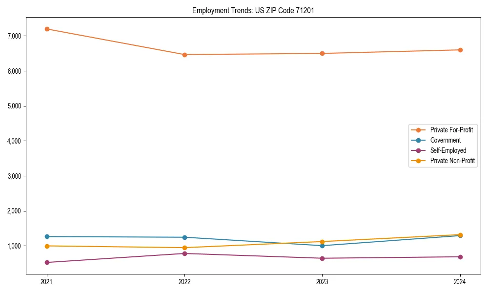 Long-term employment trends in 