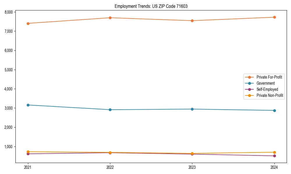 Long-term employment trends in 