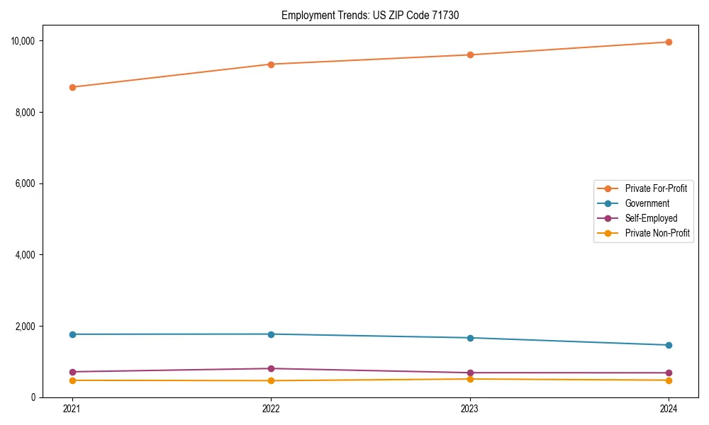 Long-term employment trends in 