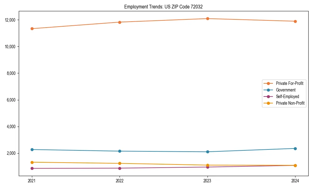 Long-term employment trends in 