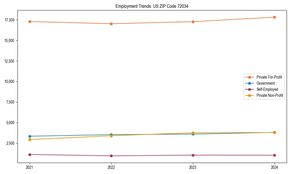 Long-term employment trends in 