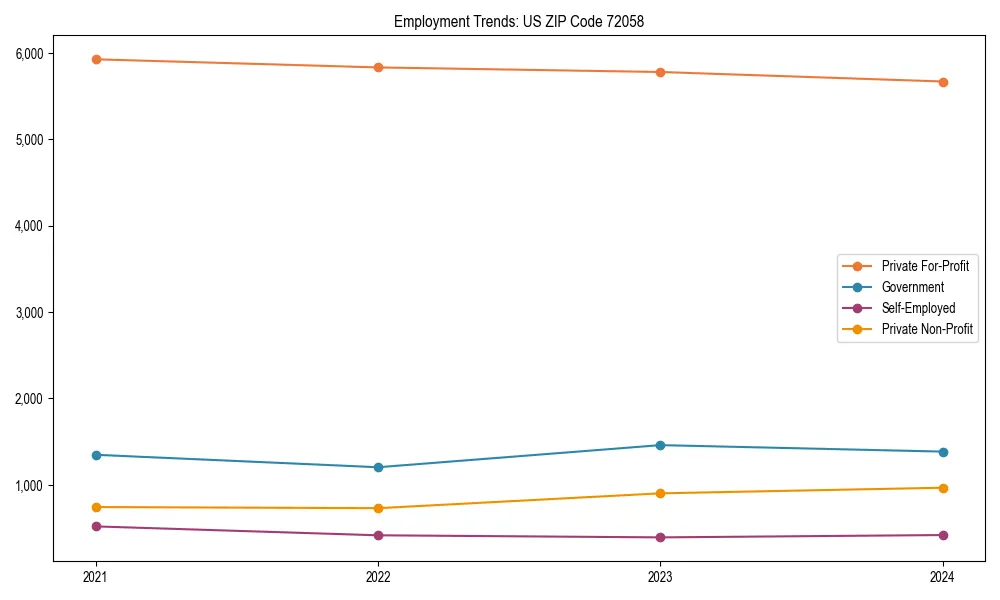 Long-term employment trends in 