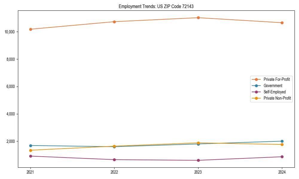 Long-term employment trends in 