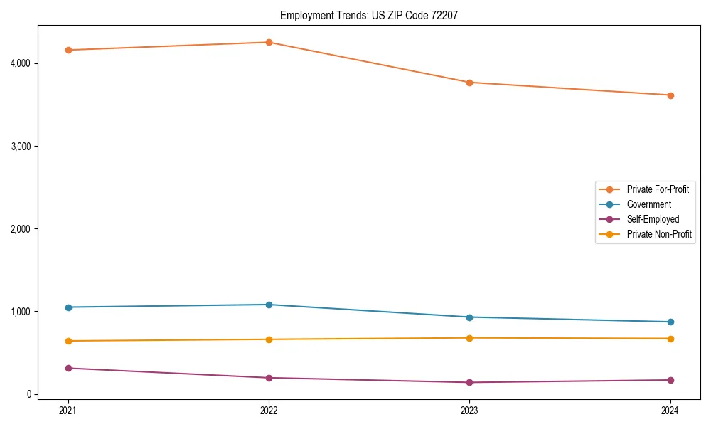 Long-term employment trends in 