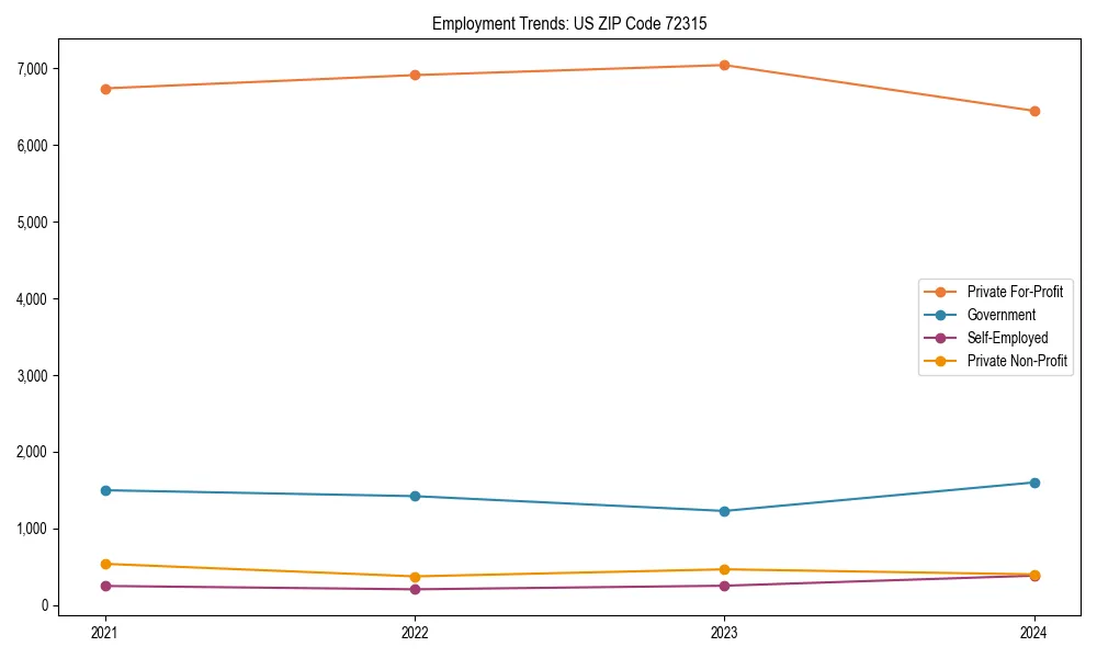Long-term employment trends in 