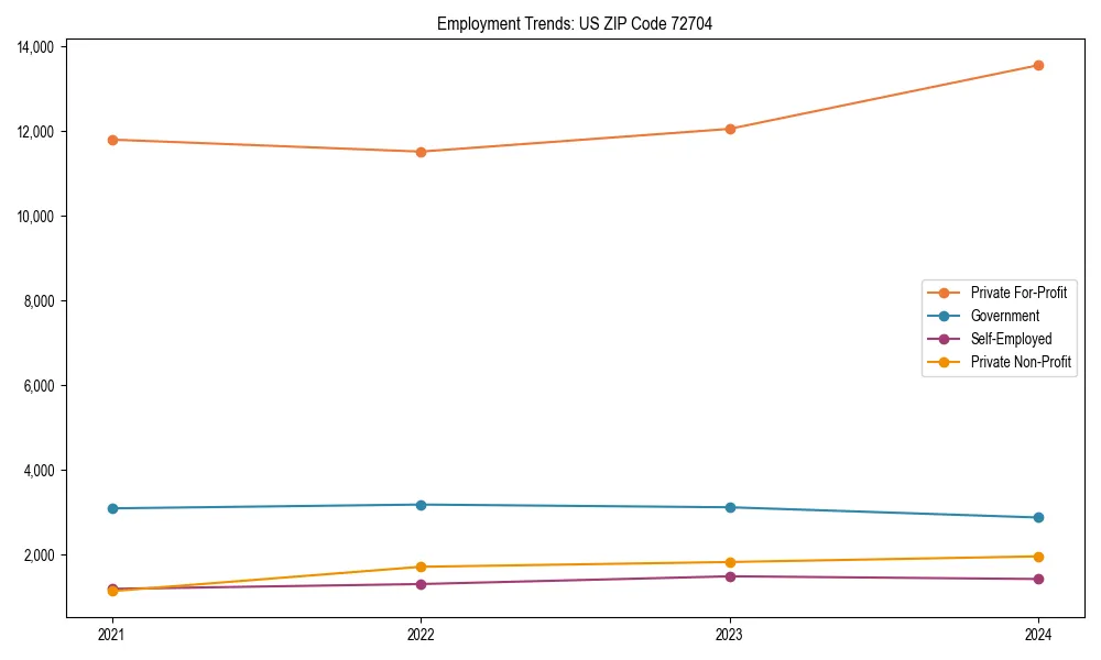 Long-term employment trends in 