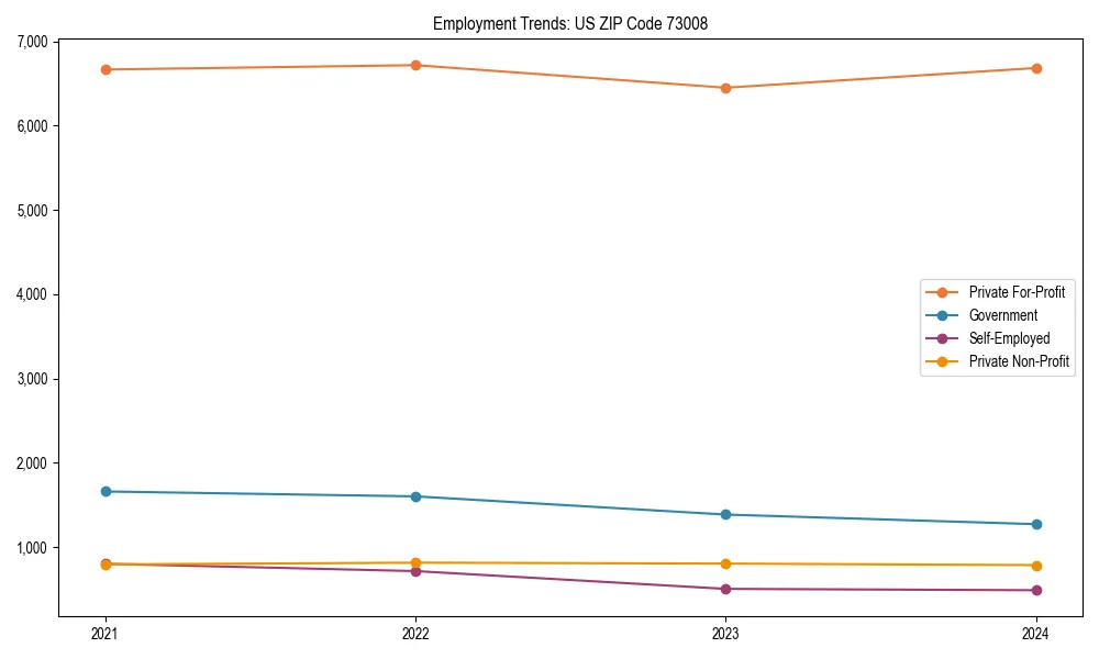 Long-term employment trends in 