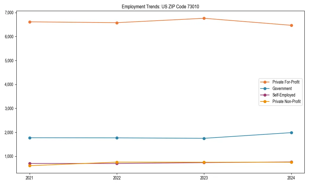 Long-term employment trends in 