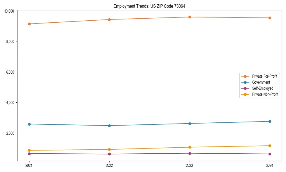 Long-term employment trends in 
