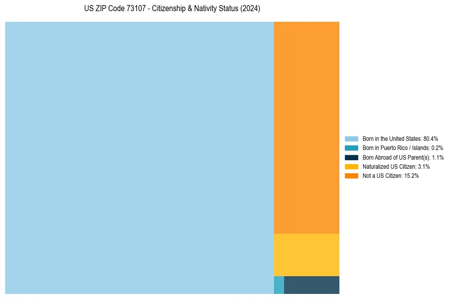 Nativity Treemap for 