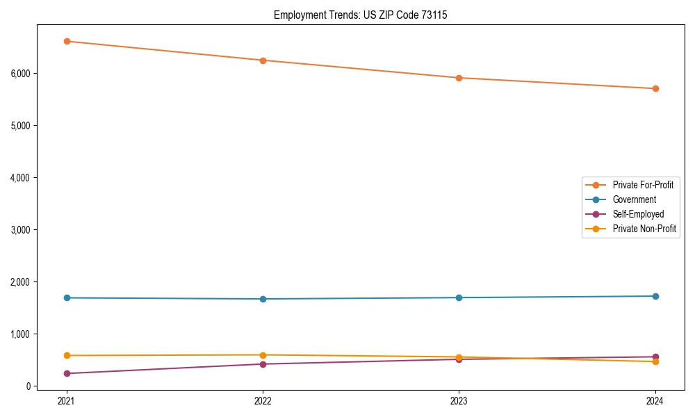 Long-term employment trends in 