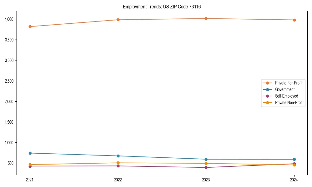 Long-term employment trends in 