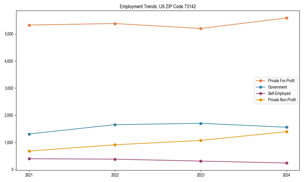 Long-term employment trends in 