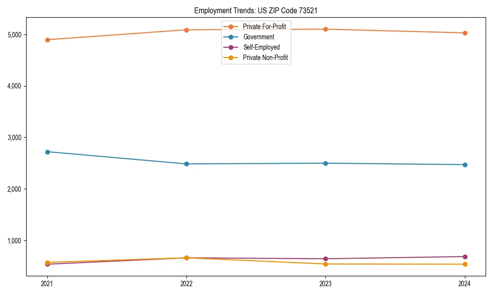 Long-term employment trends in 