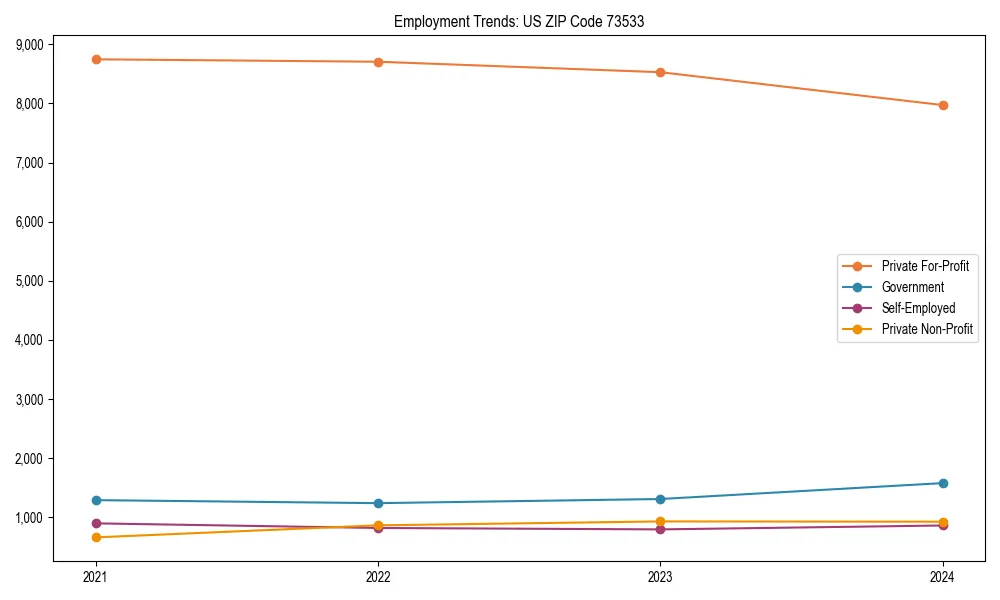 Long-term employment trends in 