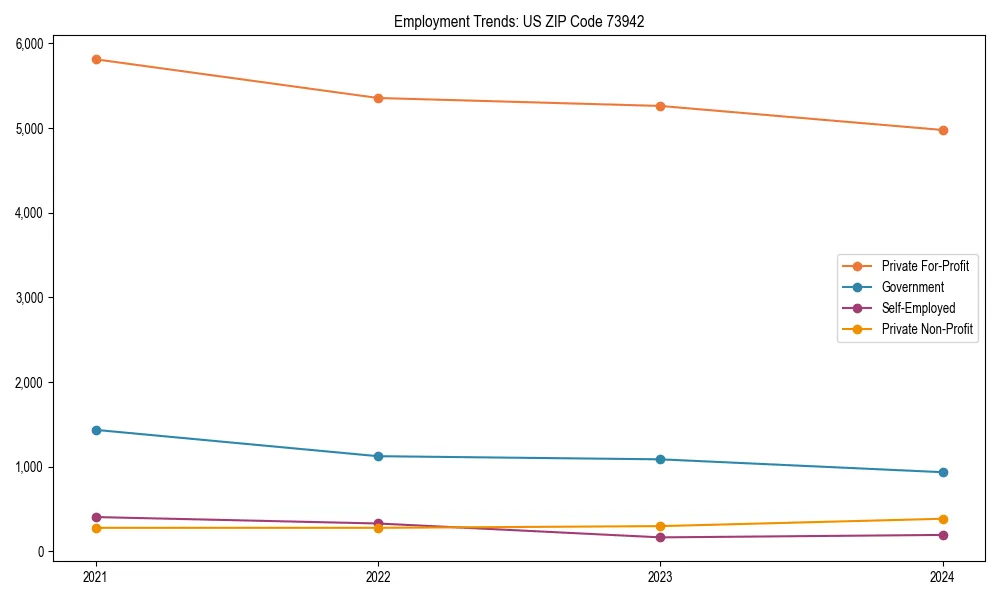Long-term employment trends in 