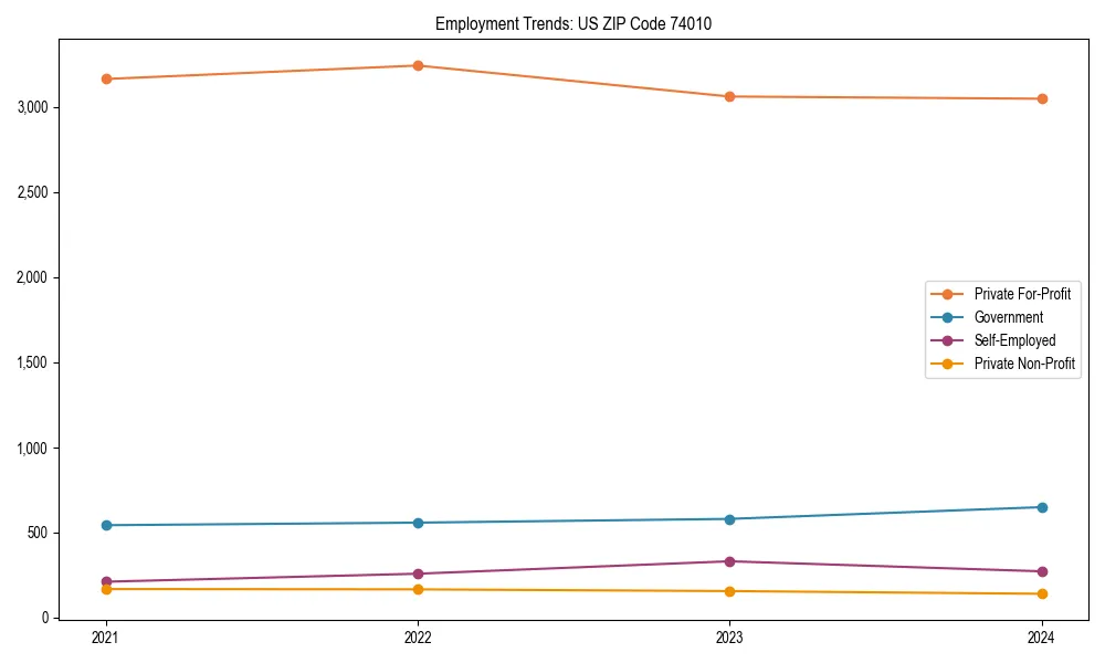 Long-term employment trends in 