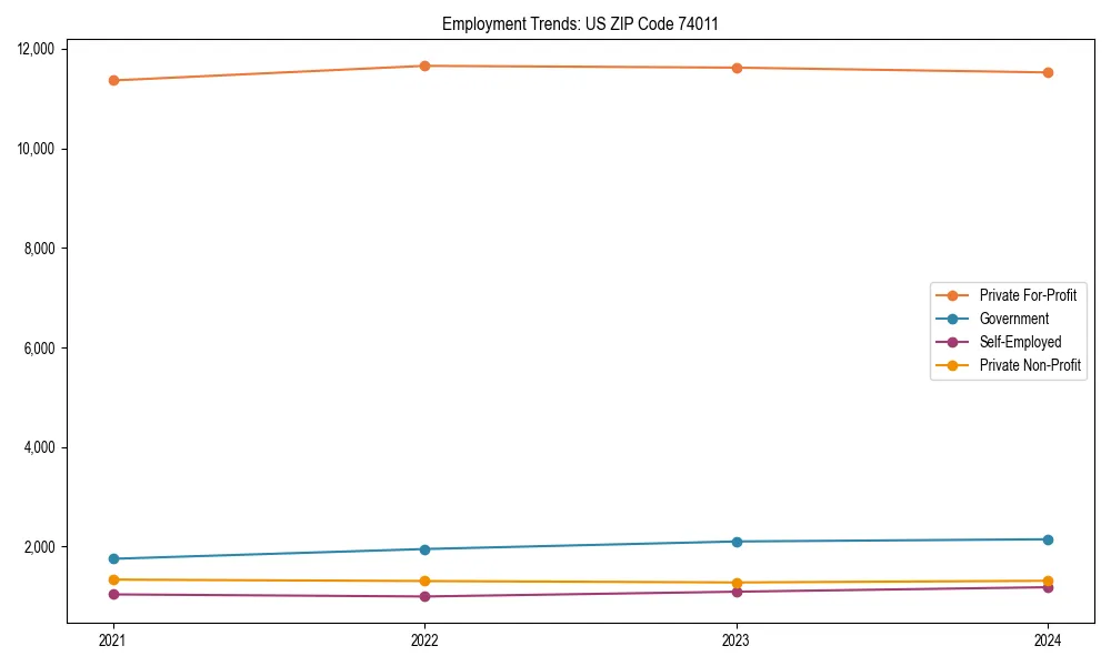Long-term employment trends in 