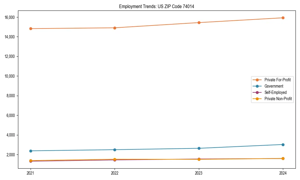 Long-term employment trends in 