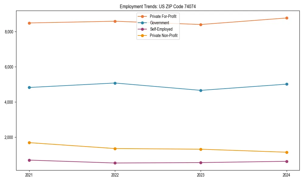 Long-term employment trends in 