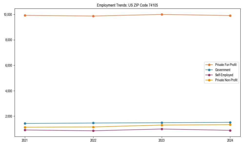Long-term employment trends in 