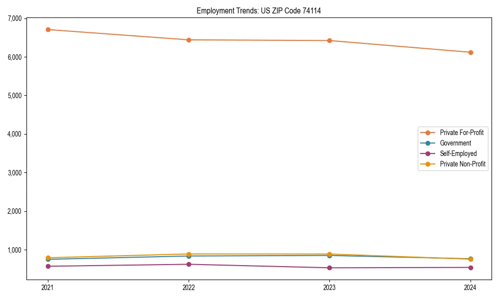 Long-term employment trends in 