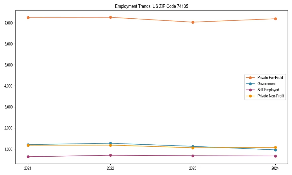 Long-term employment trends in 