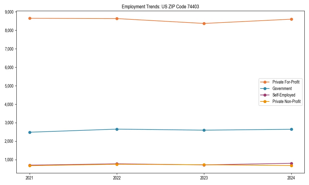 Long-term employment trends in 