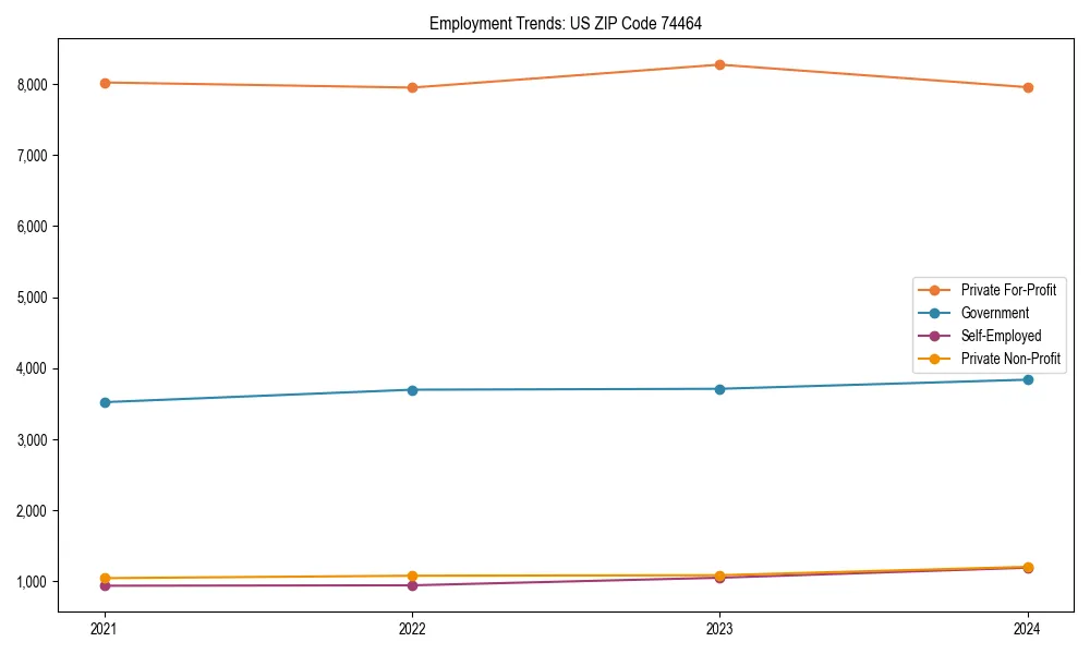 Long-term employment trends in 