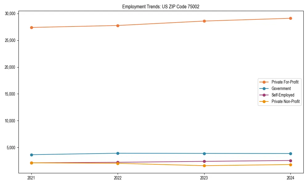 Long-term employment trends in 