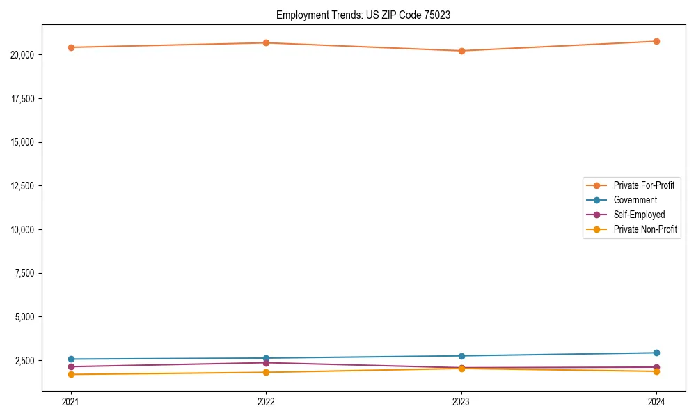 Long-term employment trends in 