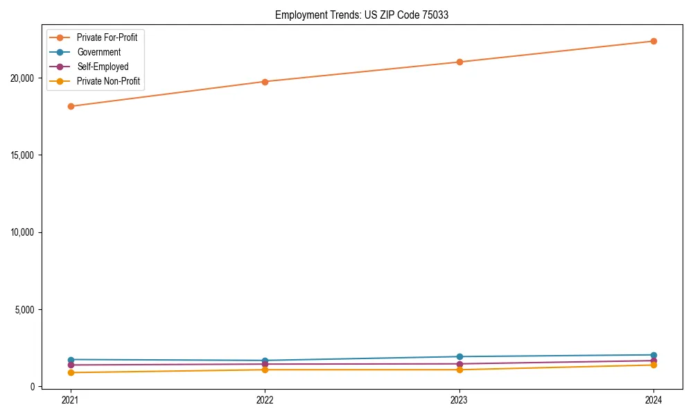 Long-term employment trends in 