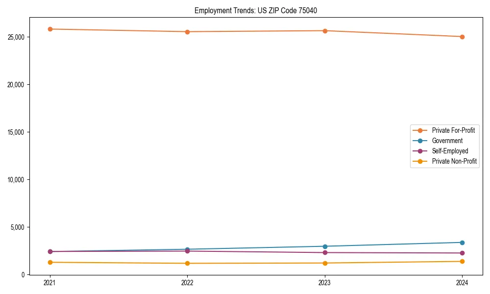 Long-term employment trends in 