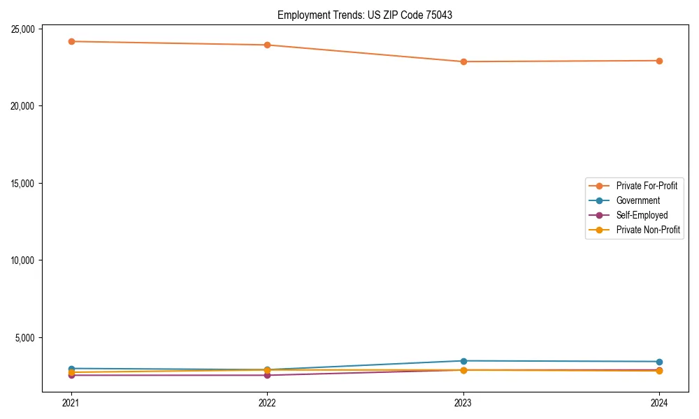 Long-term employment trends in 