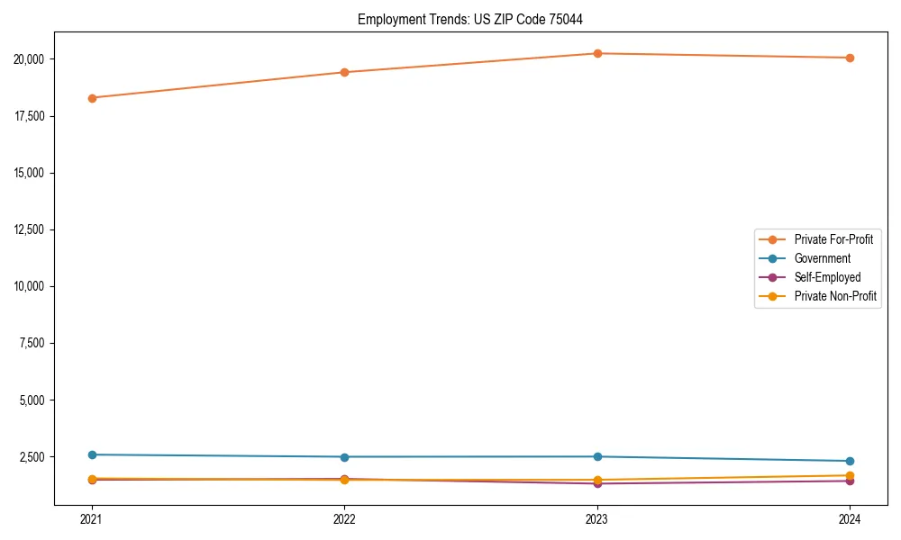 Long-term employment trends in 