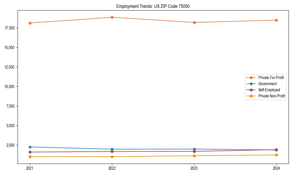 Long-term employment trends in