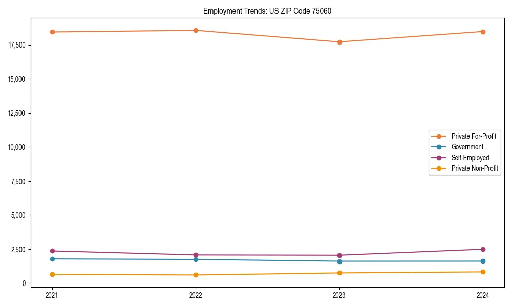 Long-term employment trends in 